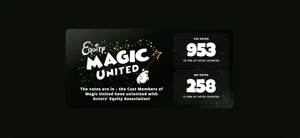 Magic United Vote Results